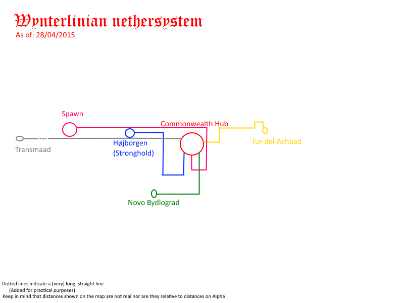 nethersystem.png