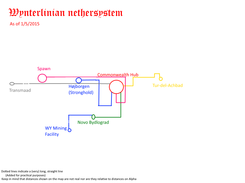 nethersystem_2.png