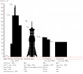 buildings_graph.png