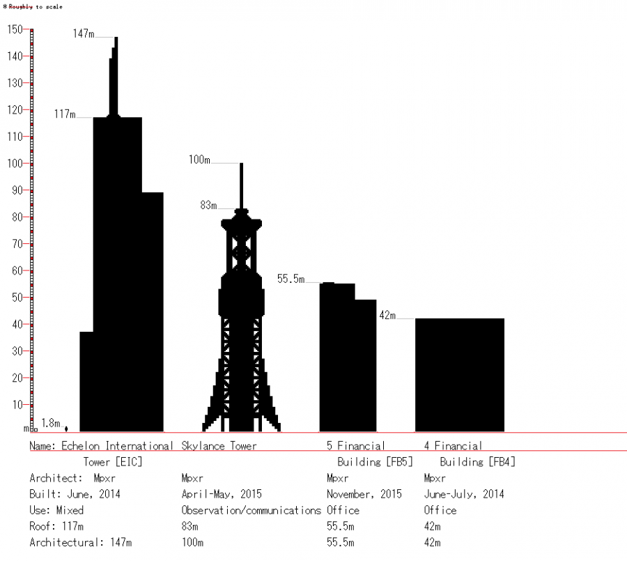 buildings_graph.png