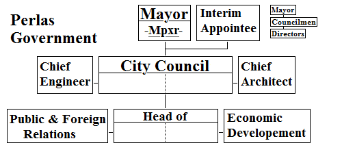 perlas_government.png